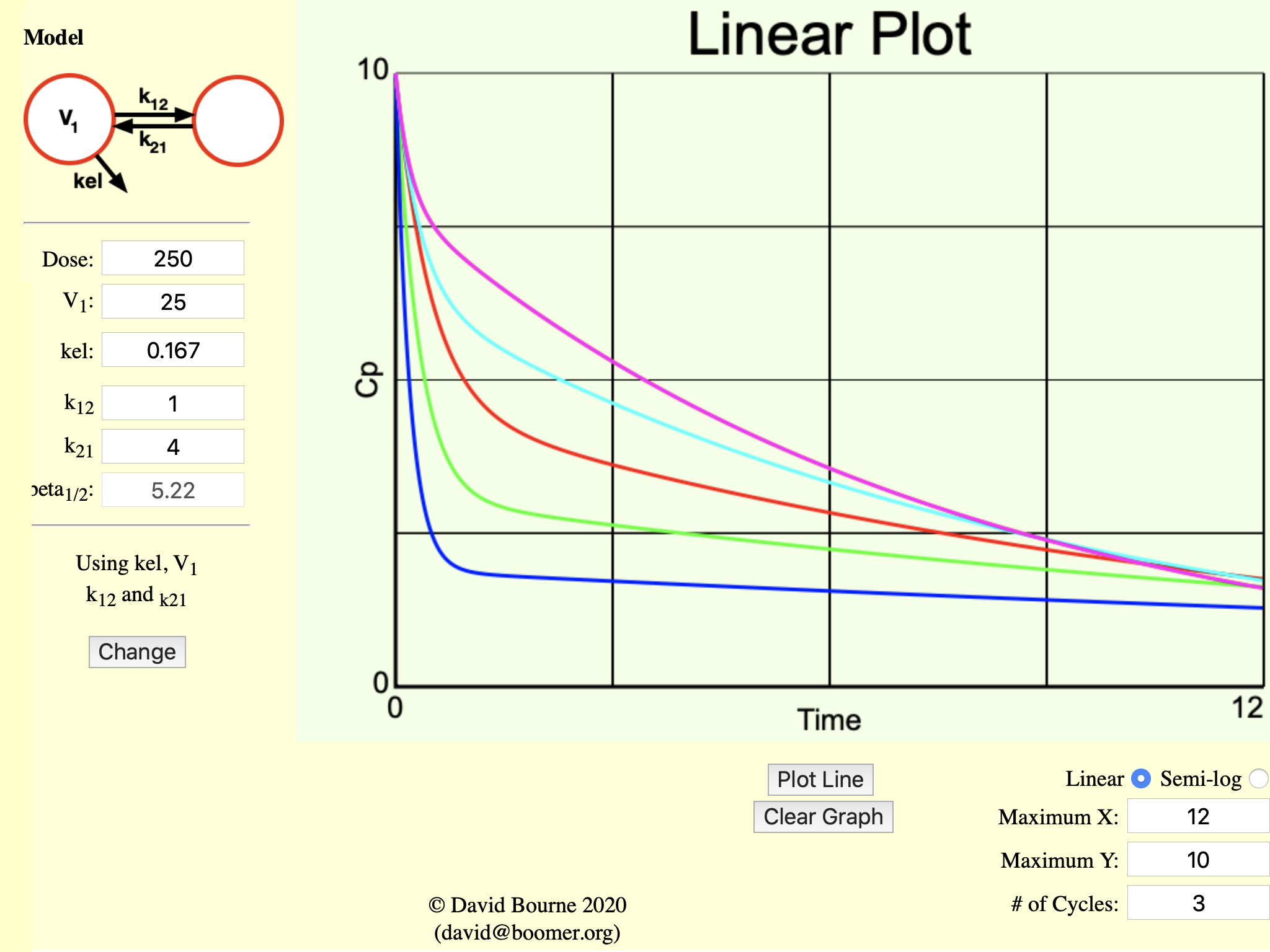 Effect of different k12/k21 ratios