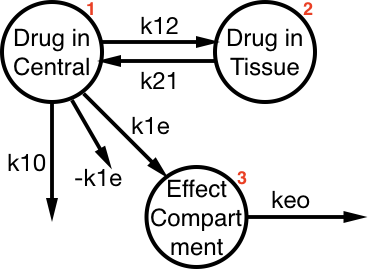 Pk Pd Modeling Simulation