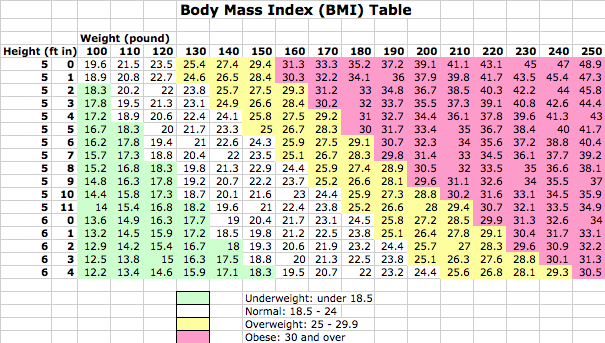 BMI_Table