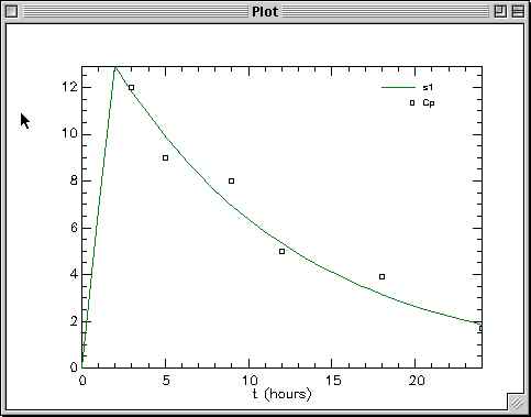 Calculated and Observed Data vs Time