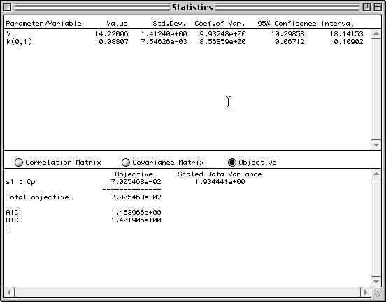 Final Parameter Values