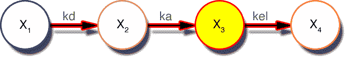 Model with X3 highlighted