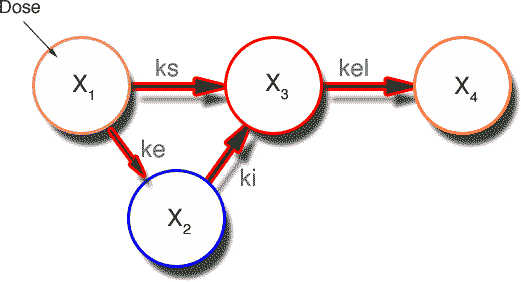 Model with X3 highlighted