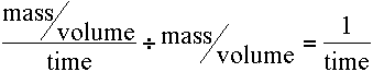 Units for kel from Cp