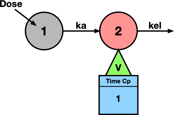 PK Model - One Compartment Oral