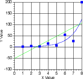 Data from Figure 13.2 on linear plot