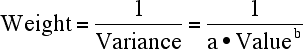 Weight as a function of Data Value