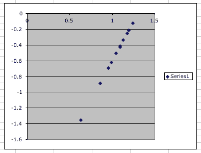 XY Scatter plot