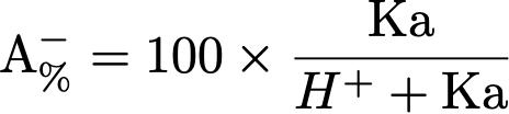 Percent A<sub>-</sub> versus pH