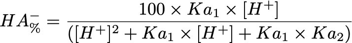 HA- versus pH