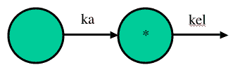 Oral administration model