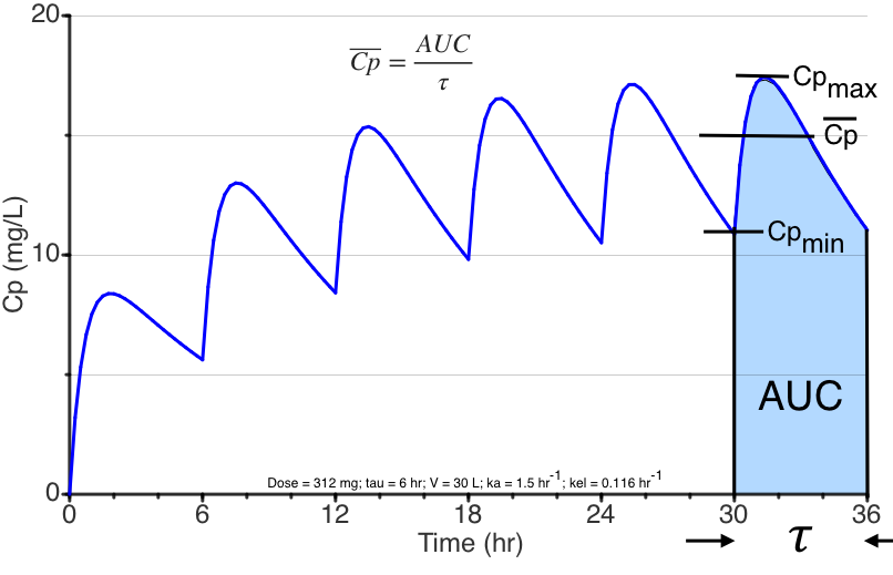 Lecture 4.2: Concentrations at Steady-State 