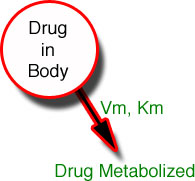 One compartment with MM