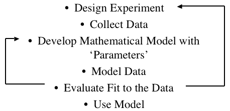 General approach to modeling