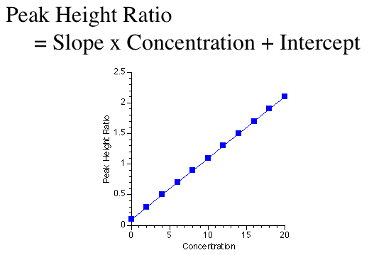 Plot of y versus x