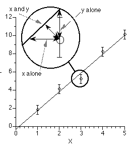 Plot of Cp versus time ilustrating error in y axis value