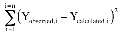 Sum of the squared residuals