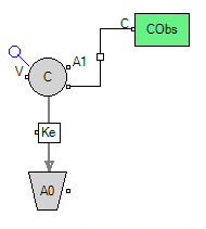 The model defined graphically
