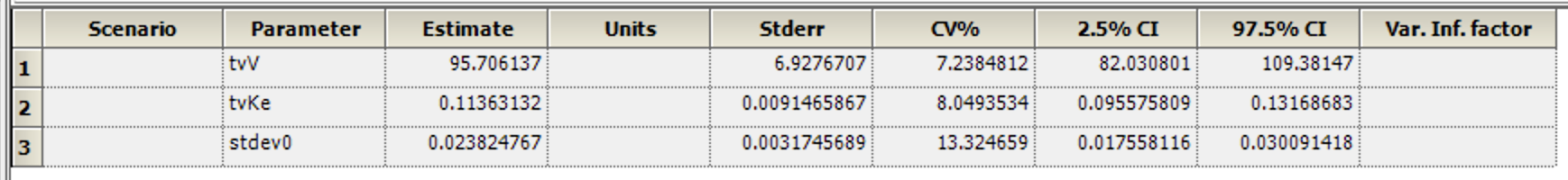 Best-fit Theta Values