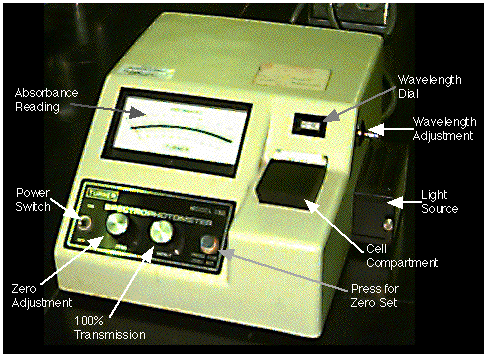 Single Beam Spectrophotometer