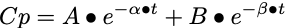 Concentration versus time - Two compartment