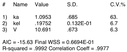 Output from Boomer - Oral Administration with Missing Early Data Points
