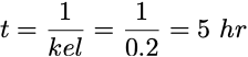Best sample time when kel is 0.2 hr<sup>-1</sup>
