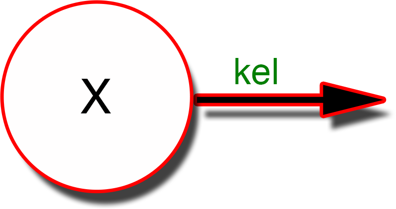 Two Compartment Model Equation