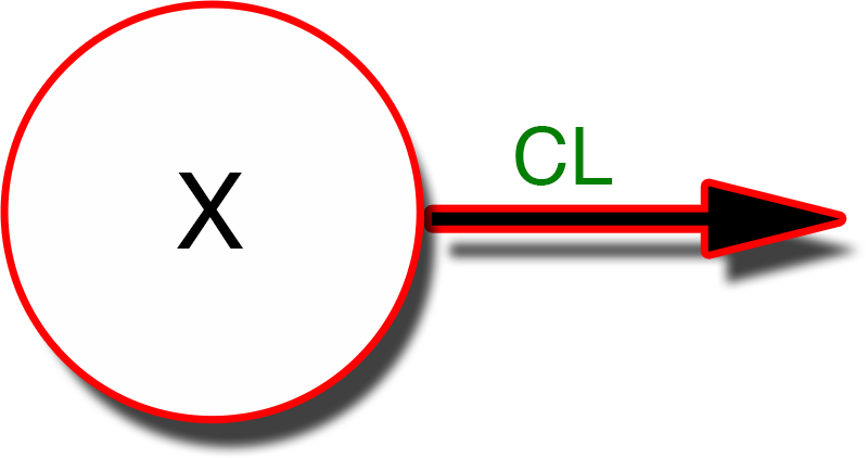 One Compartment Model - CL