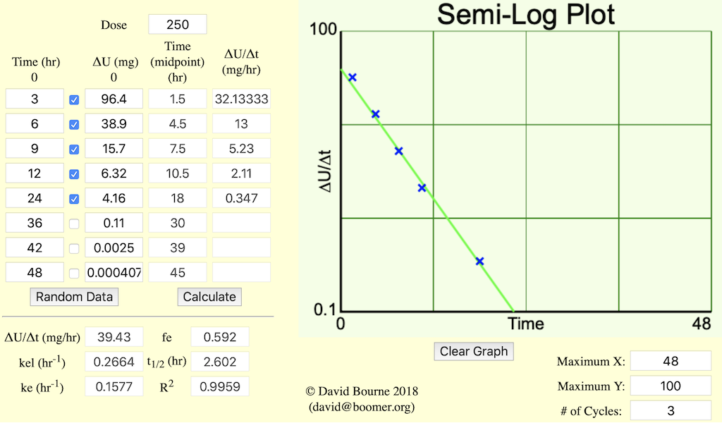 Plot of ΔU/Δt verus time