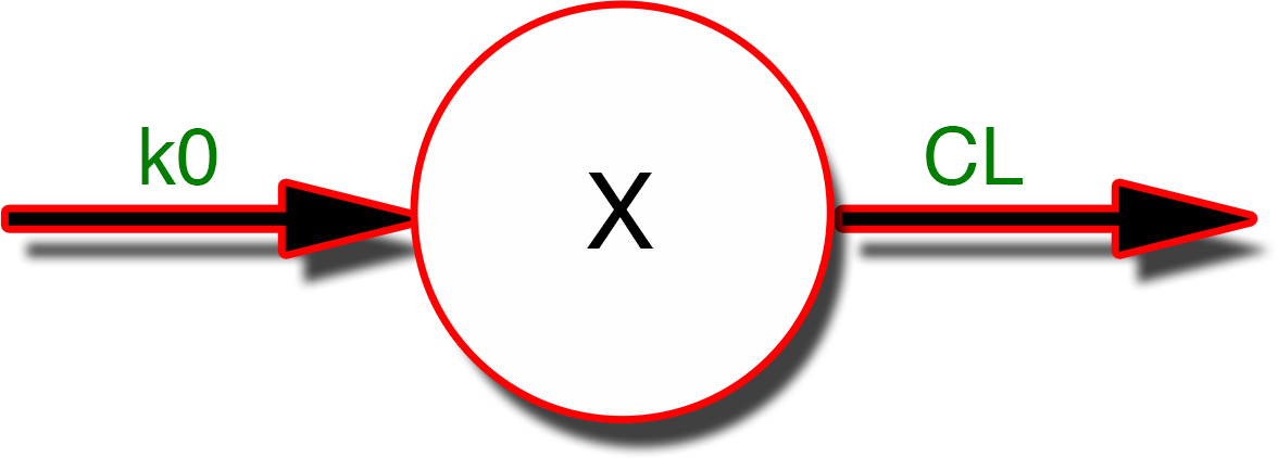 Two Compartment Model Equation