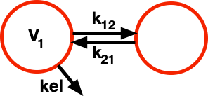 Two Compartment Model Equation