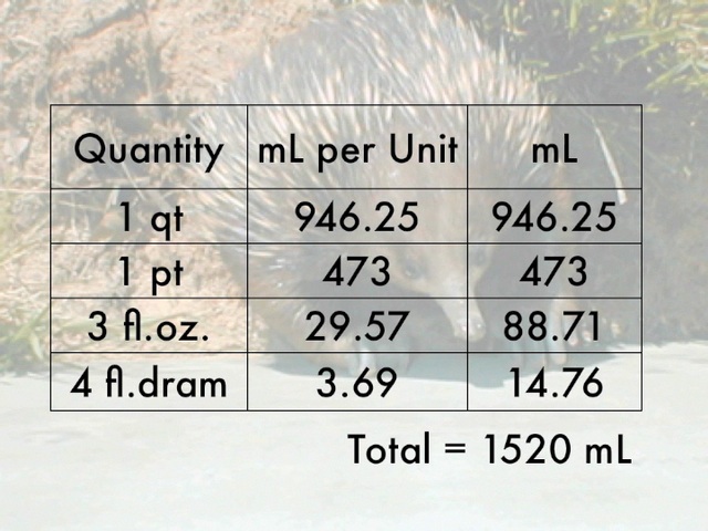 Adding Apothecary Quantities and Converting to a Metric Quantity